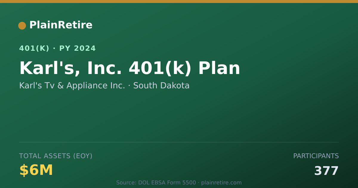 Shareable card for Karl's Tv & Appliance Inc. 401(k) Plan (2024)