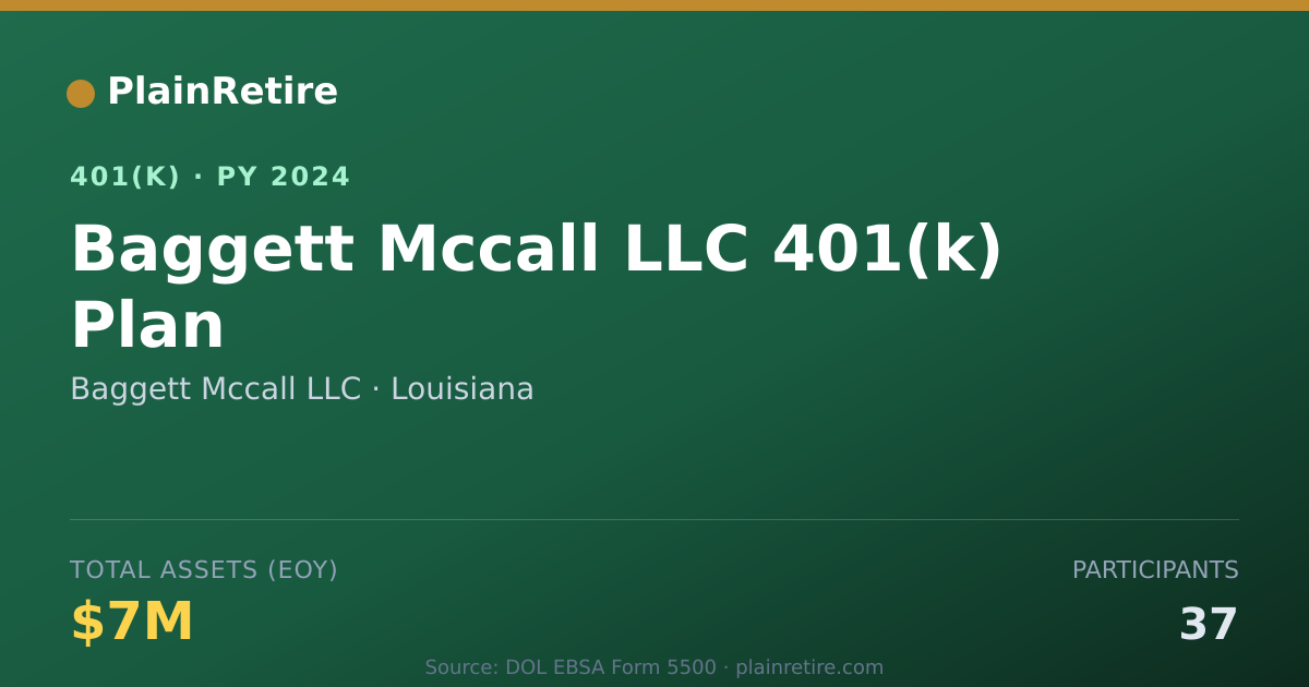 Shareable card for Baggett Mccall LLC 401(k) Plan (2024)