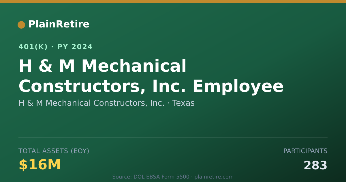 Shareable card for H & M Mechanical Constructors, Inc. 401(k) Plan (2024)