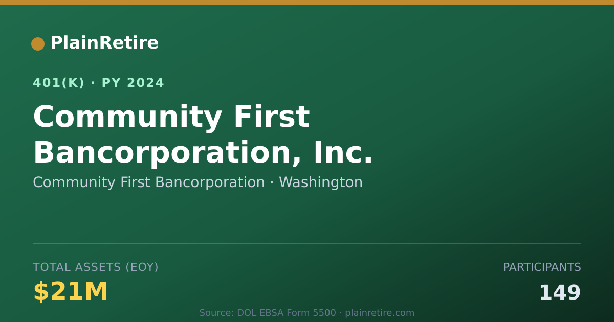 Shareable card for Community First Bancorporation 401(k) Plan (2024)
