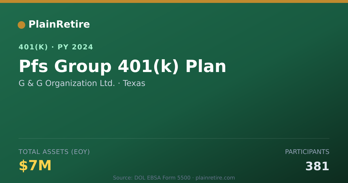 Shareable card for G & G Organization Ltd. 401(k) Plan (2024)