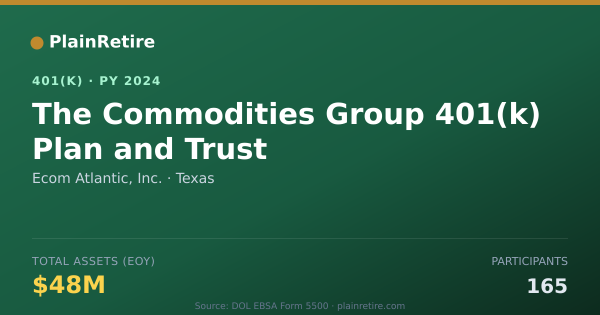 Shareable card for Ecom Atlantic, Inc. 401(k) Plan (2024)