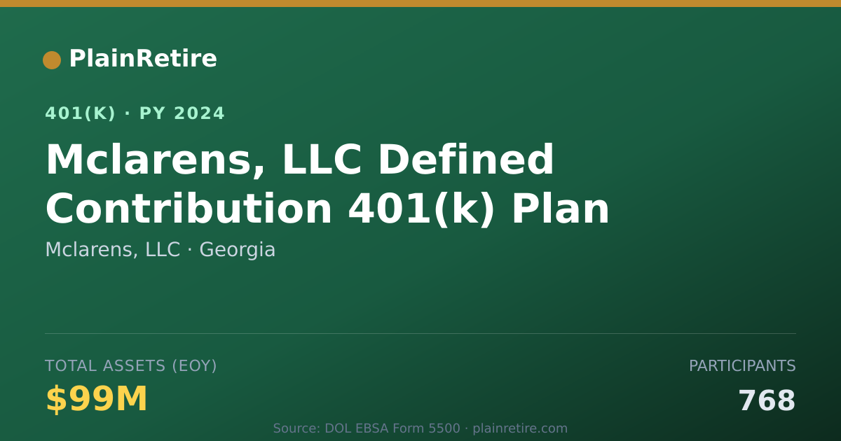Shareable card for Mclarens, LLC 401(k) Plan (2024)