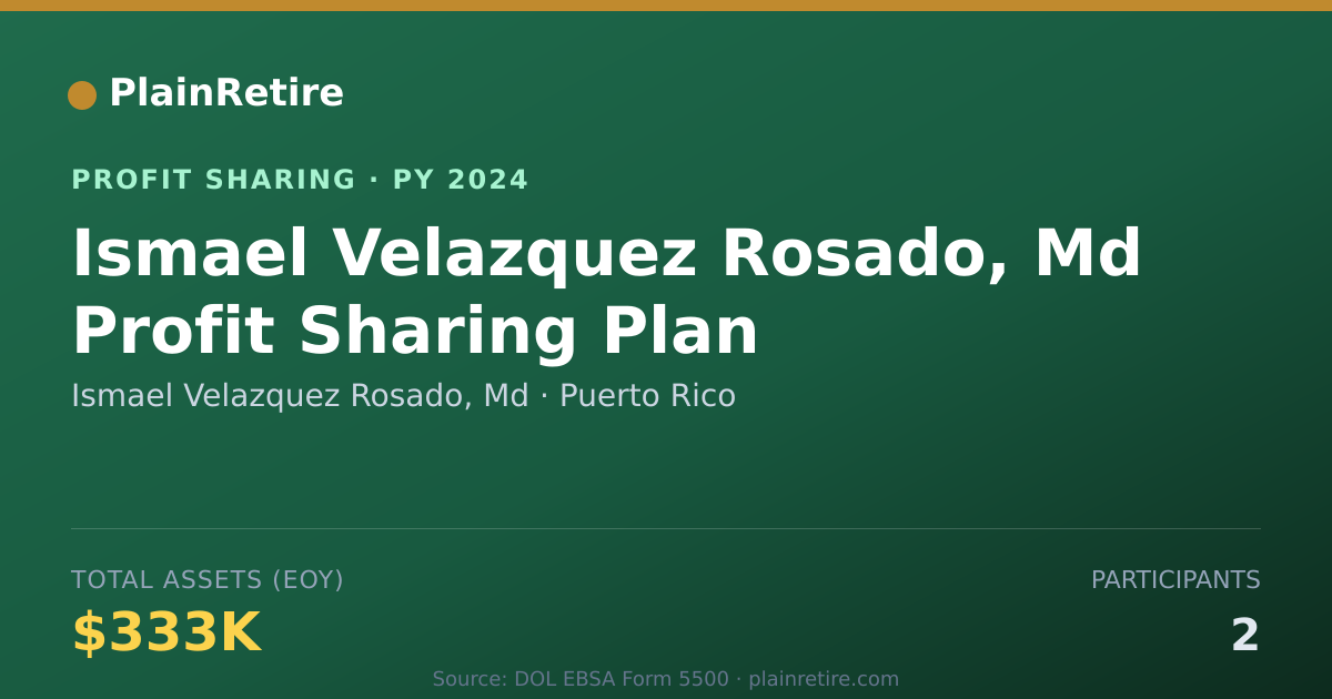 Shareable card for Ismael Velazquez Rosado, Md Profit Sharing Plan (2024)