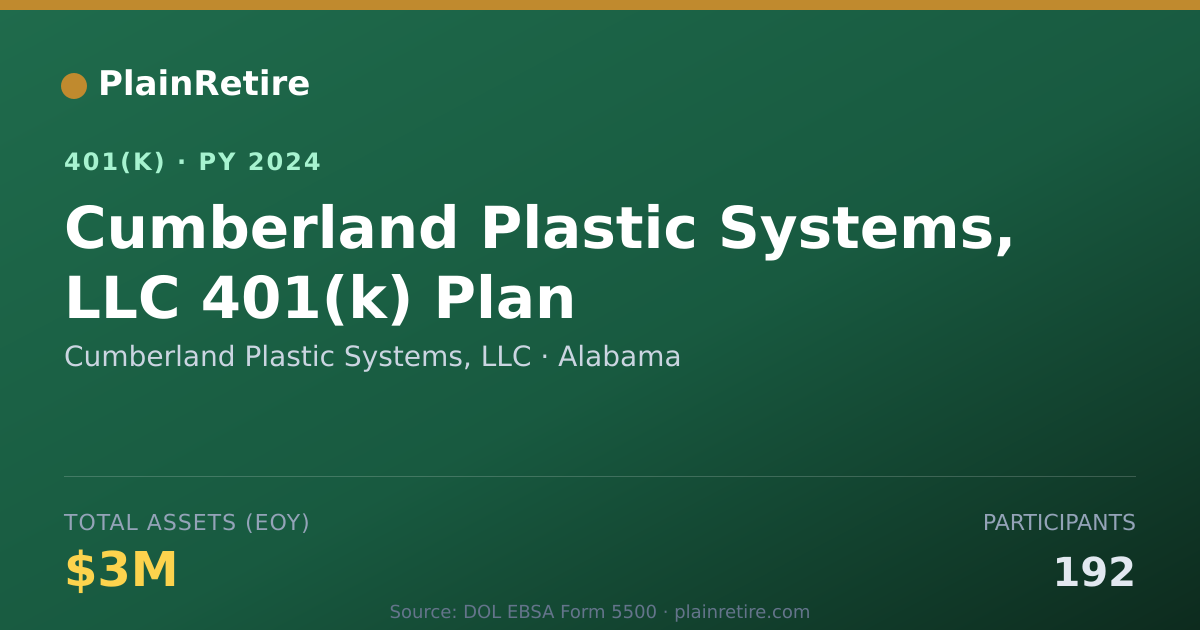 Shareable card for Cumberland Plastic Systems, LLC 401(k) Plan (2024)