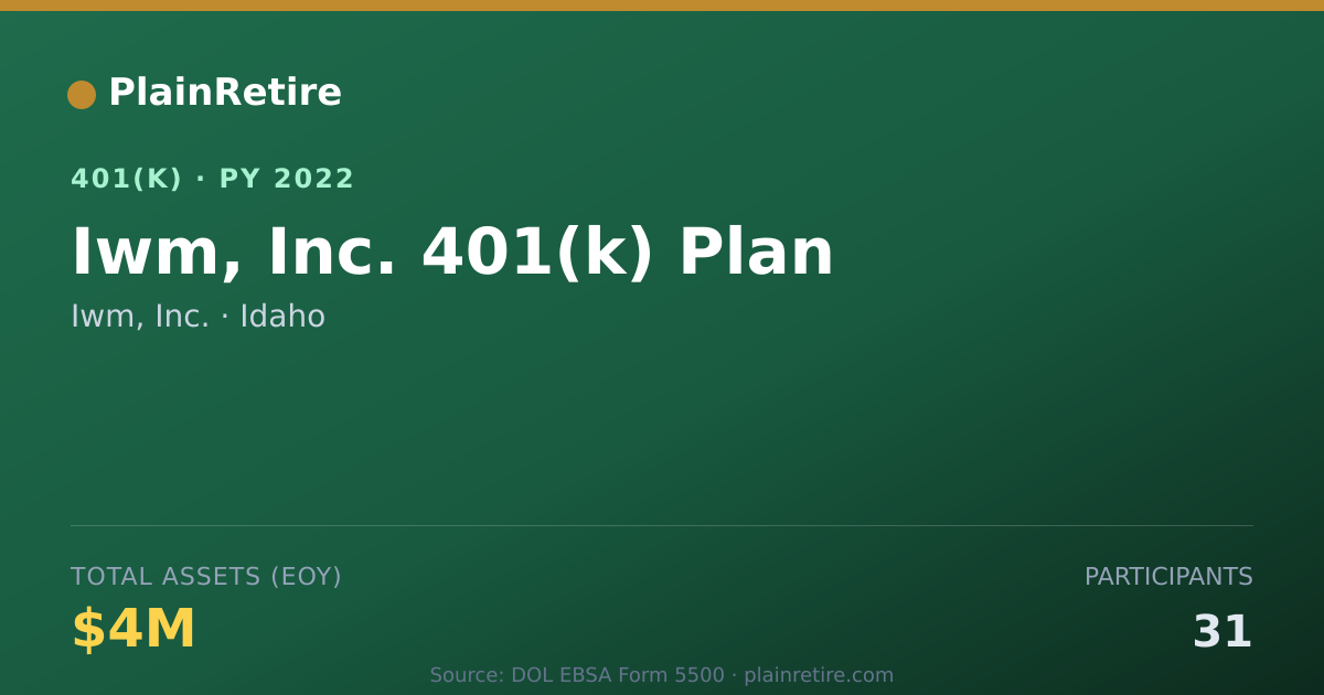Shareable card for Iwm, Inc. 401(k) Plan (2022)