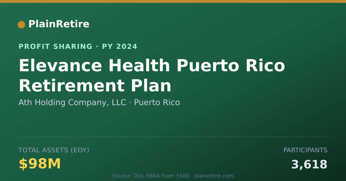 Shareable card for Ath Holding Company, LLC Profit Sharing Plan (2024)