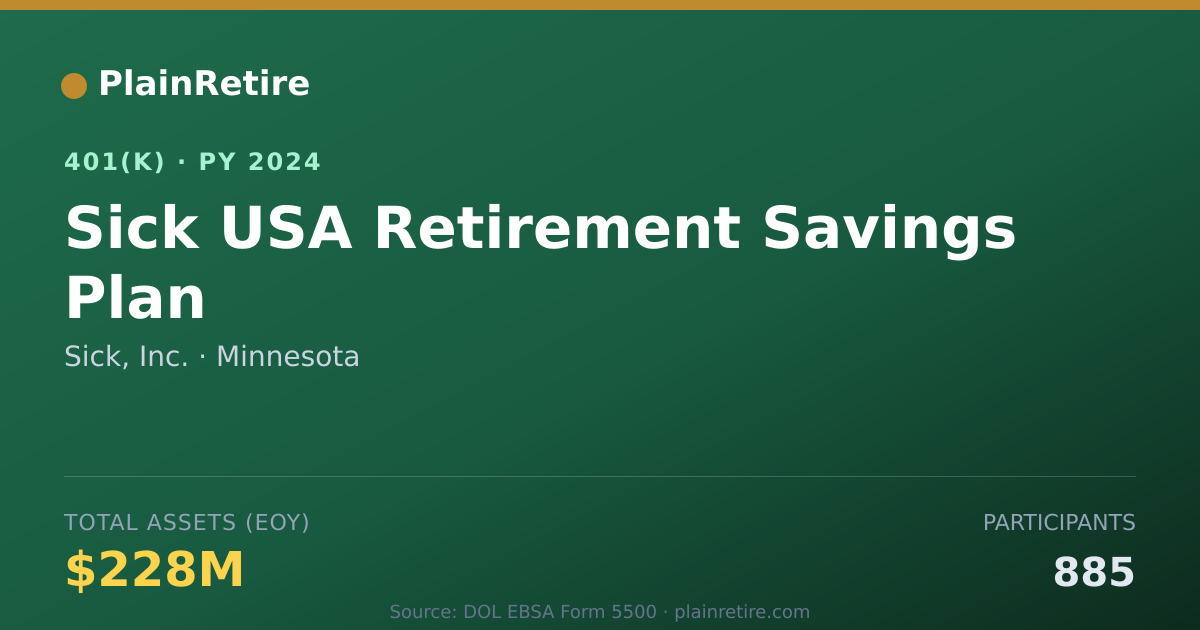 Shareable card for Sick, Inc. 401(k) Plan (2024)