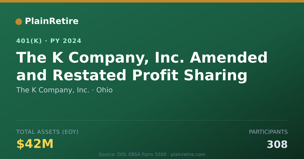 Shareable card for The K Company, Inc. 401(k) Plan (2024)