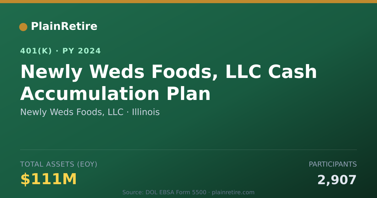 Shareable card for Newly Weds Foods, LLC 401(k) Plan (2024)