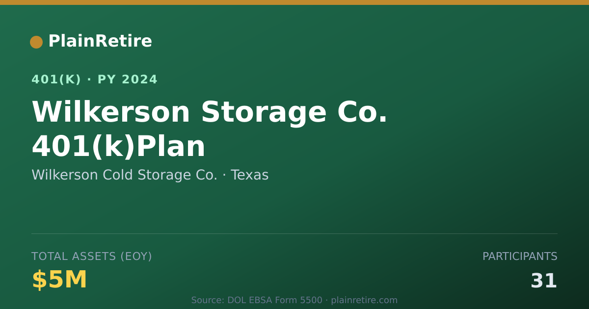 Shareable card for Wilkerson Cold Storage Co. 401(k) Plan (2024)