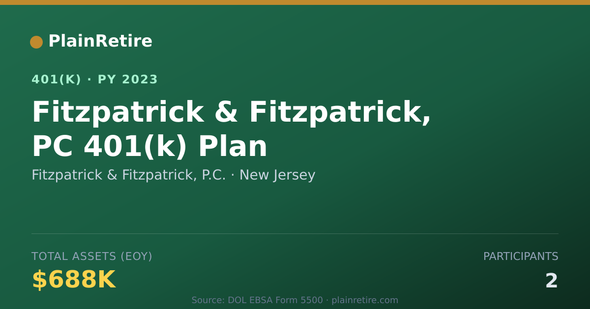Shareable card for Fitzpatrick & Fitzpatrick, P.C. 401(k) Plan (2023)