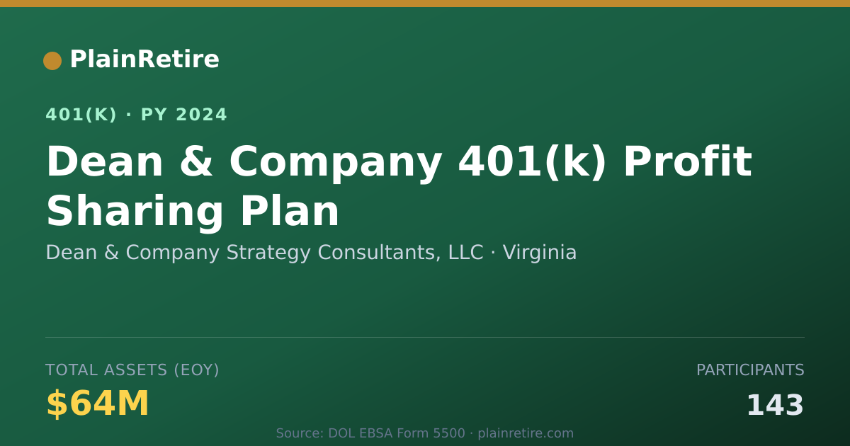 Shareable card for Dean & Company Strategy Consultants, LLC 401(k) Plan (2024)