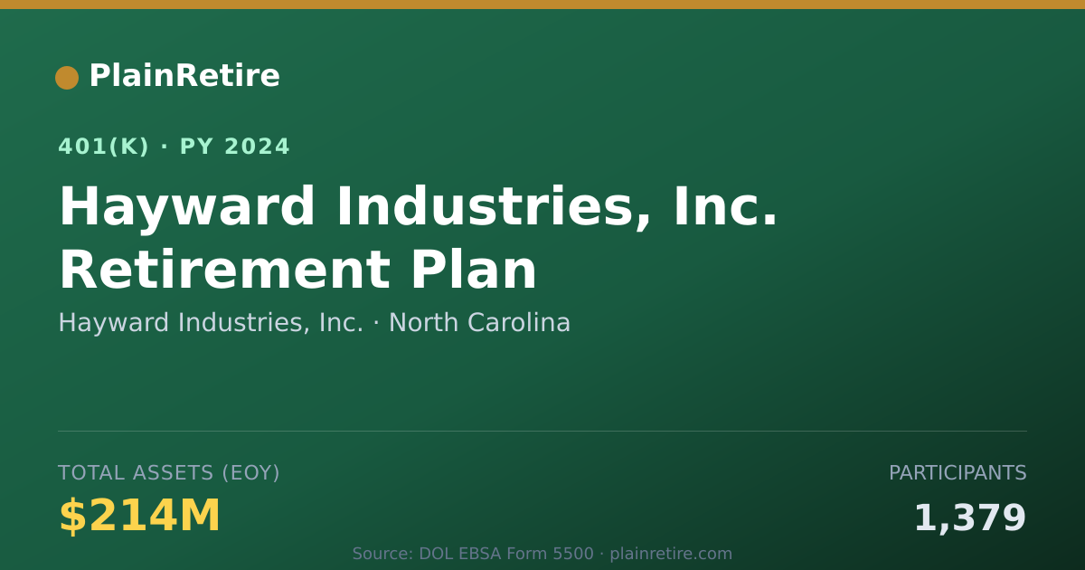Shareable card for Hayward Industries, Inc. 401(k) Plan (2024)