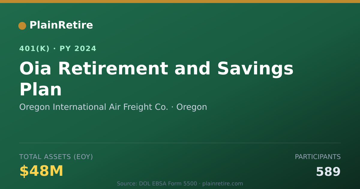 Shareable card for Oregon International Air Freight Co. 401(k) Plan (2024)