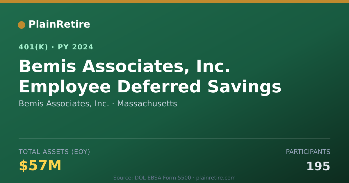 Shareable card for Bemis Associates, Inc. 401(k) Plan (2024)