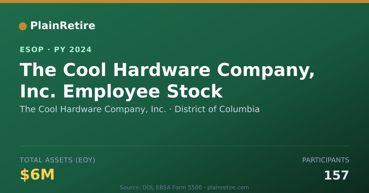 Shareable card for The Cool Hardware Company, Inc. ESOP (2024)