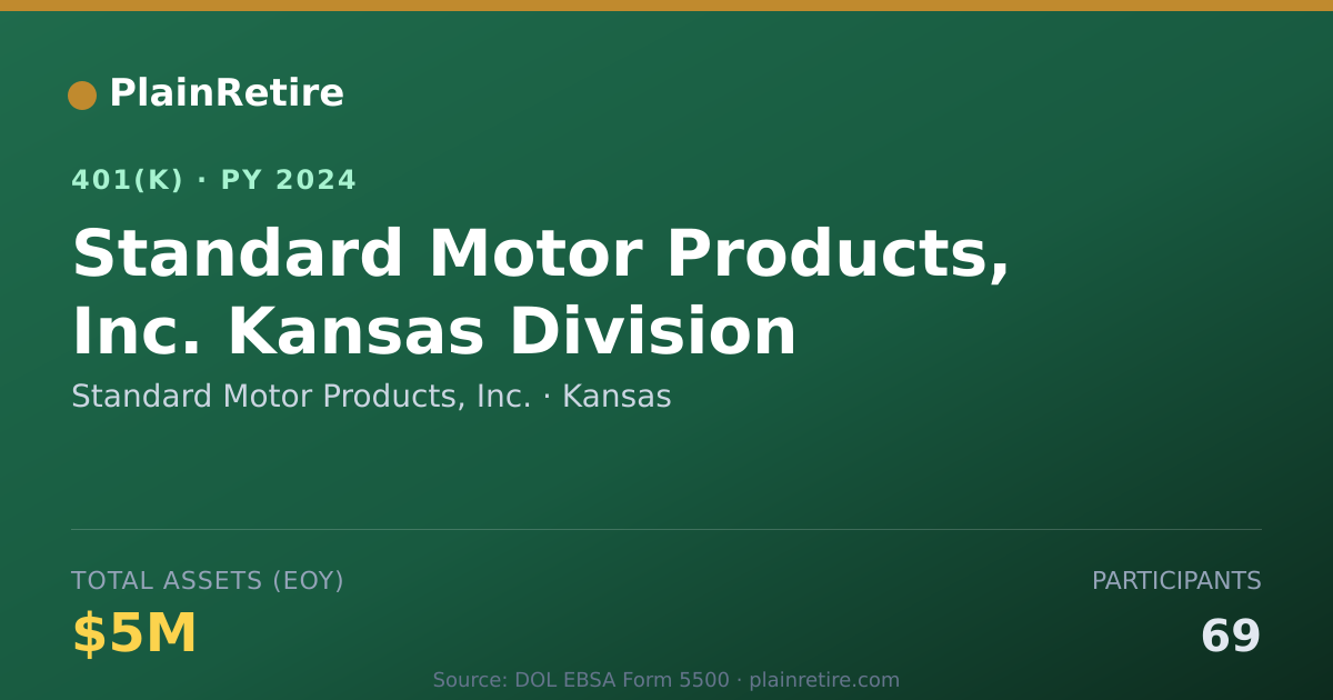 Shareable card for Standard Motor Products, Inc. 401(k) Plan (2024)