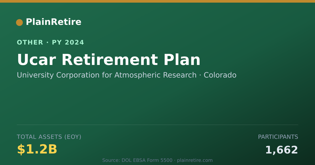Shareable card for University Corporation for Atmospheri Retirement Plan (2024)