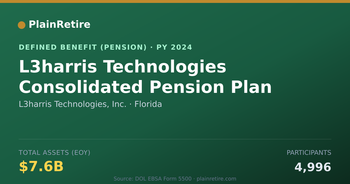 Shareable card for L3harris Technologies, Inc. Pension Plan (2024)