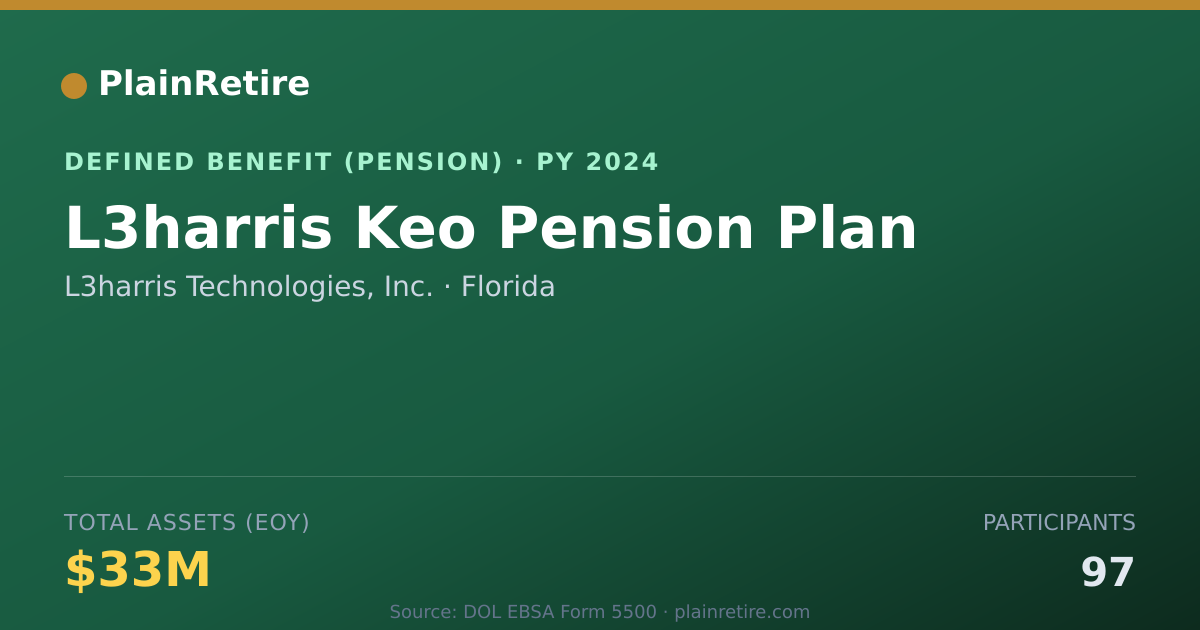 Shareable card for L3harris Technologies, Inc. Pension Plan (2024)