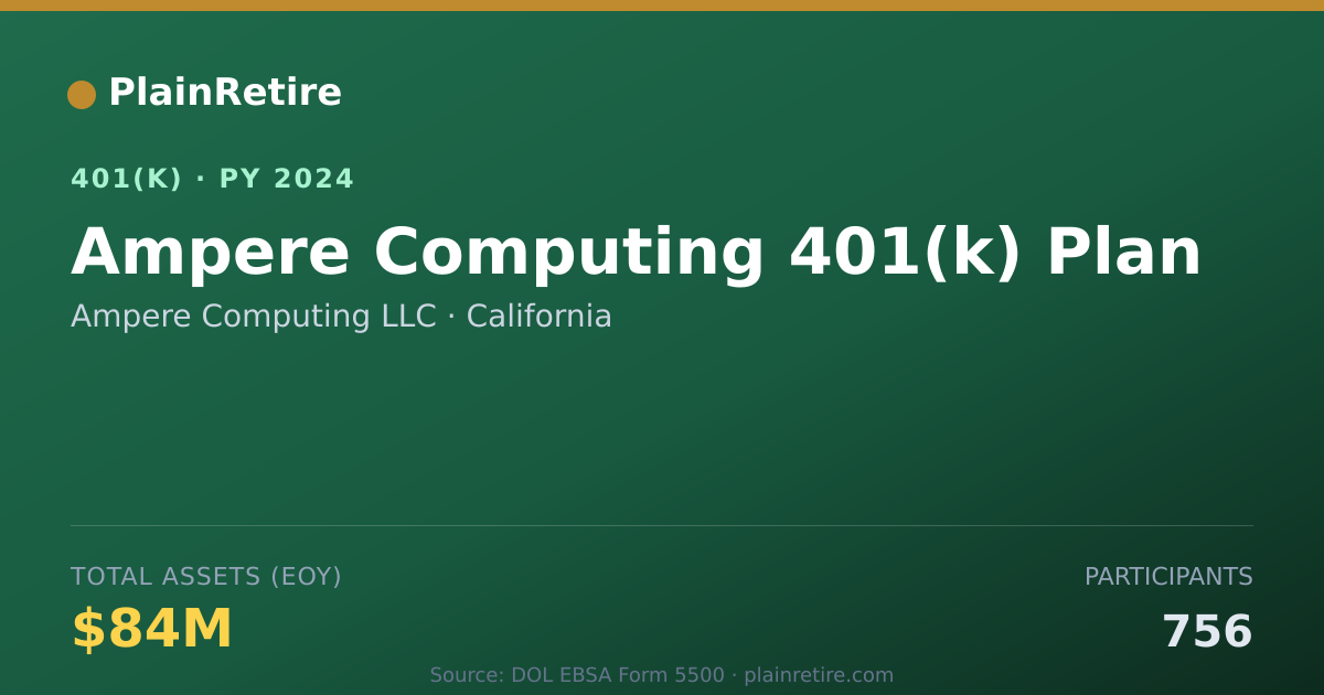 Shareable card for Ampere Computing LLC 401(k) Plan (2024)