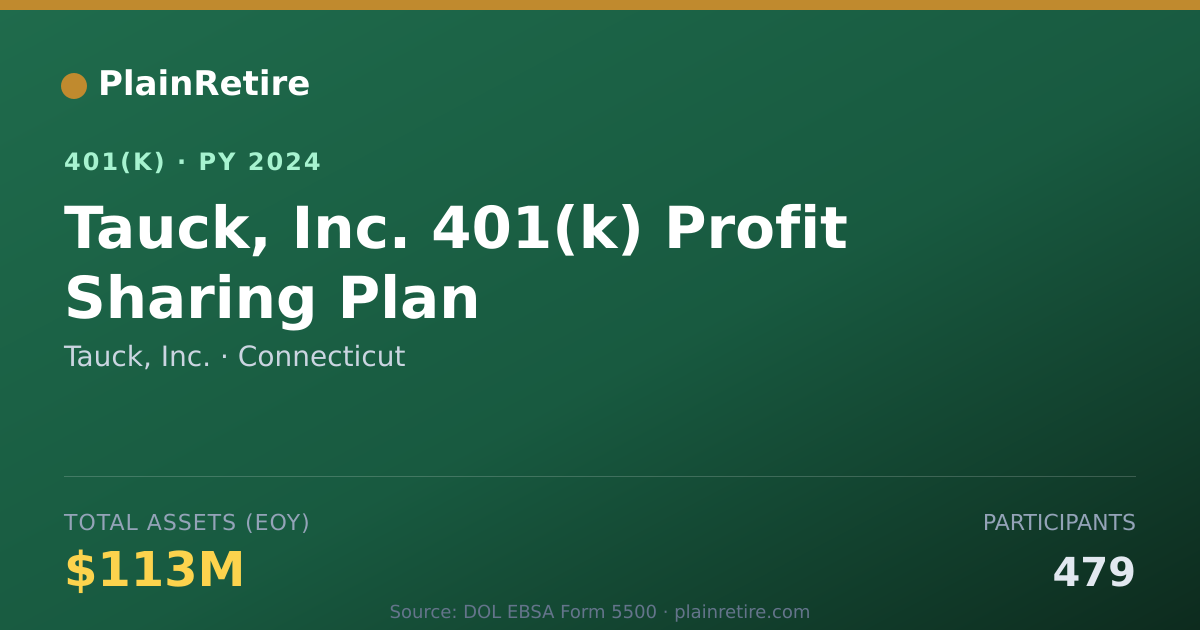 Shareable card for Tauck, Inc. 401(k) Plan (2024)