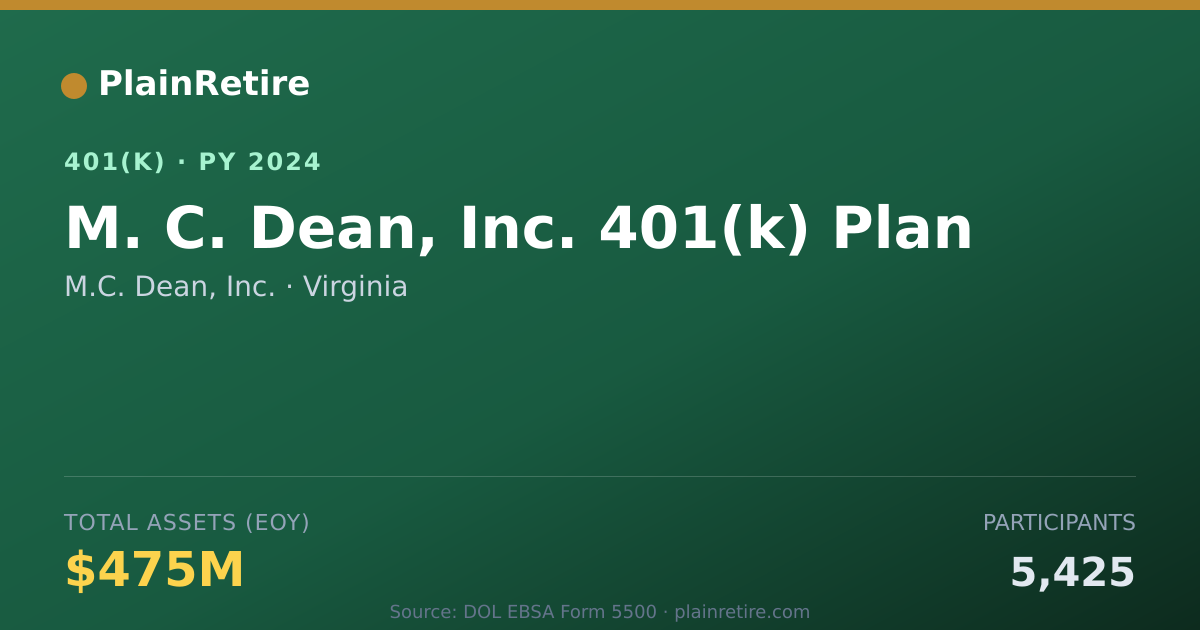 Shareable card for M.C. Dean, Inc. 401(k) Plan (2024)