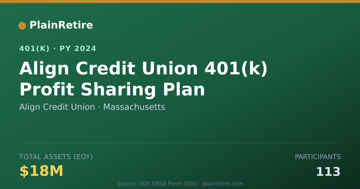 Shareable card for Align Credit Union 401(k) Plan (2024)