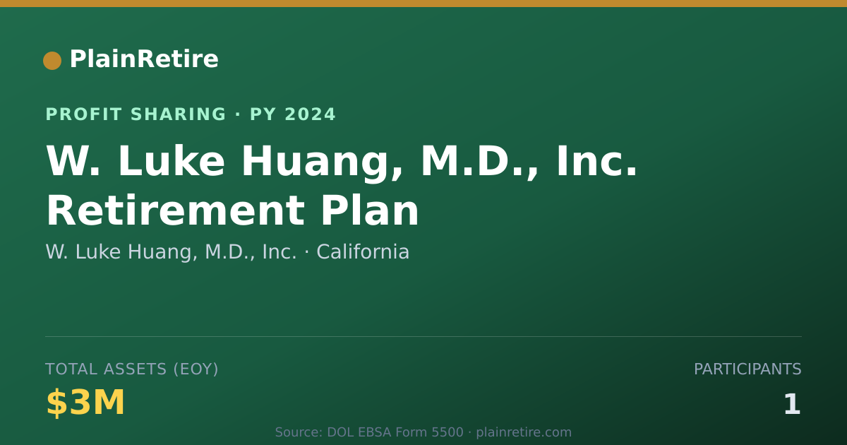 Shareable card for W. Luke Huang, M.D., Inc. Profit Sharing Plan (2024)