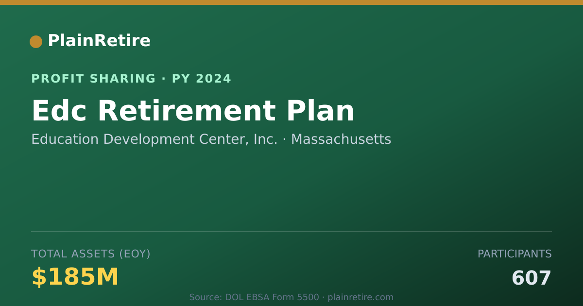 Shareable card for Education Development Center, Inc Profit Sharing Plan (2024)