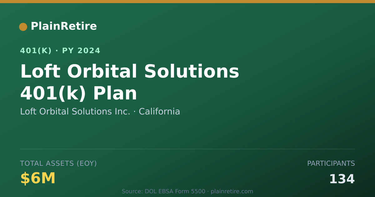 Shareable card for Loft Orbital Solutions Inc. 401(k) Plan (2024)