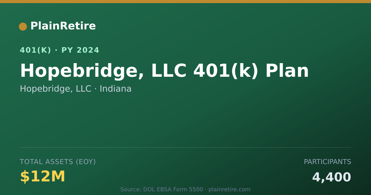 Shareable card for Hopebridge, LLC 401(k) Plan (2024)