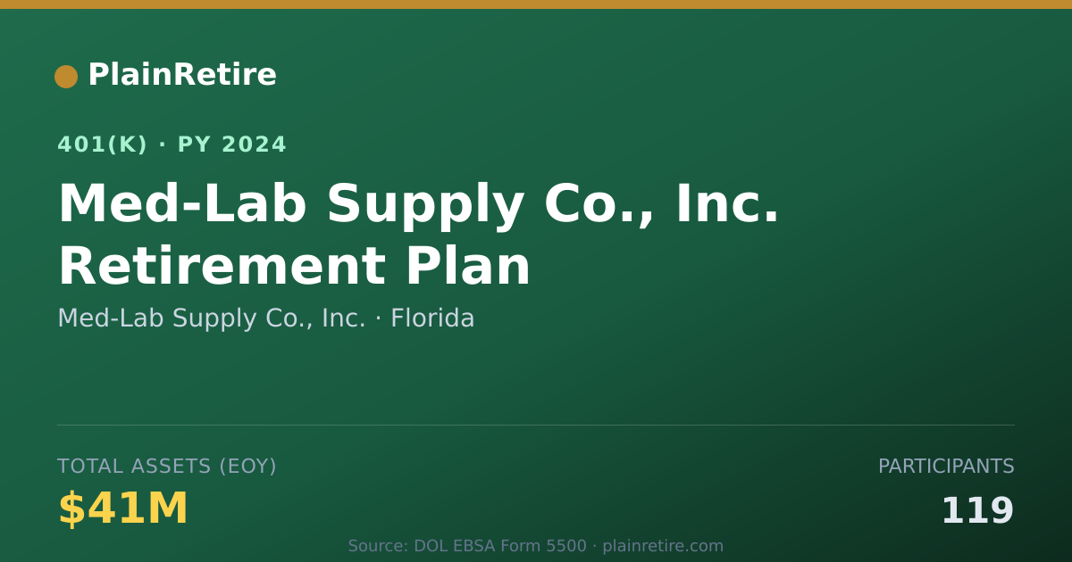 Shareable card for Med-Lab Supply Co., Inc. 401(k) Plan (2024)
