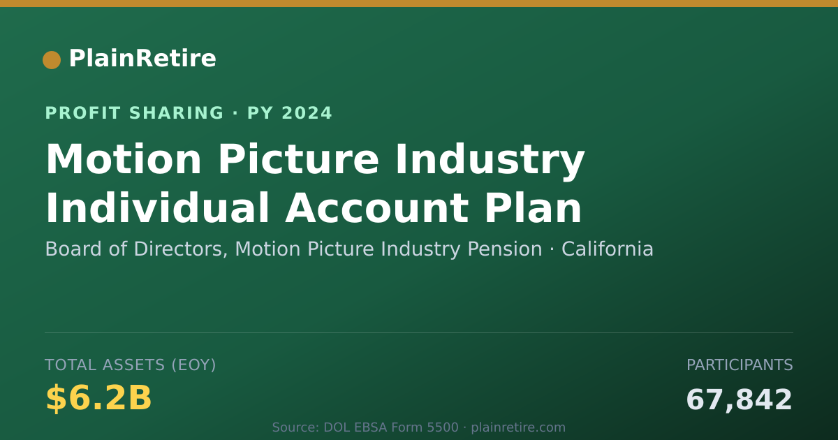 Shareable card for Board of Directors, Motion Pictur Profit Sharing Plan (2024)