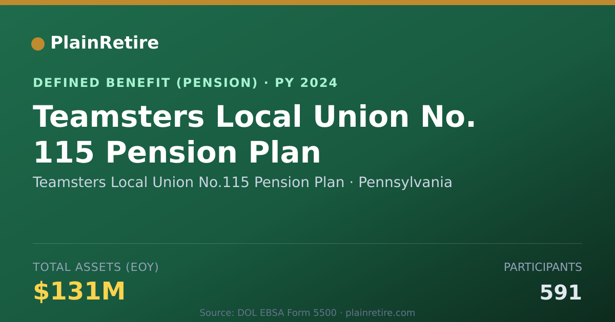 Shareable card for Teamsters Local Union No.115 Pension Pla Pension Plan (2024)