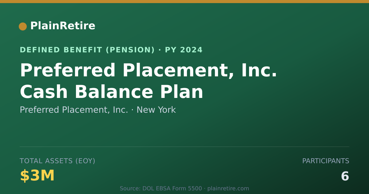 Shareable card for Preferred Placement, Inc. Pension Plan (2024)