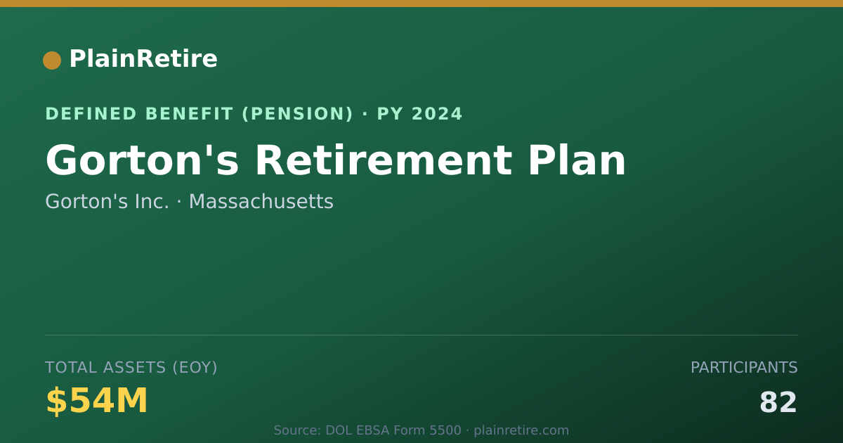 Shareable card for Gorton's Inc. Pension Plan (2024)