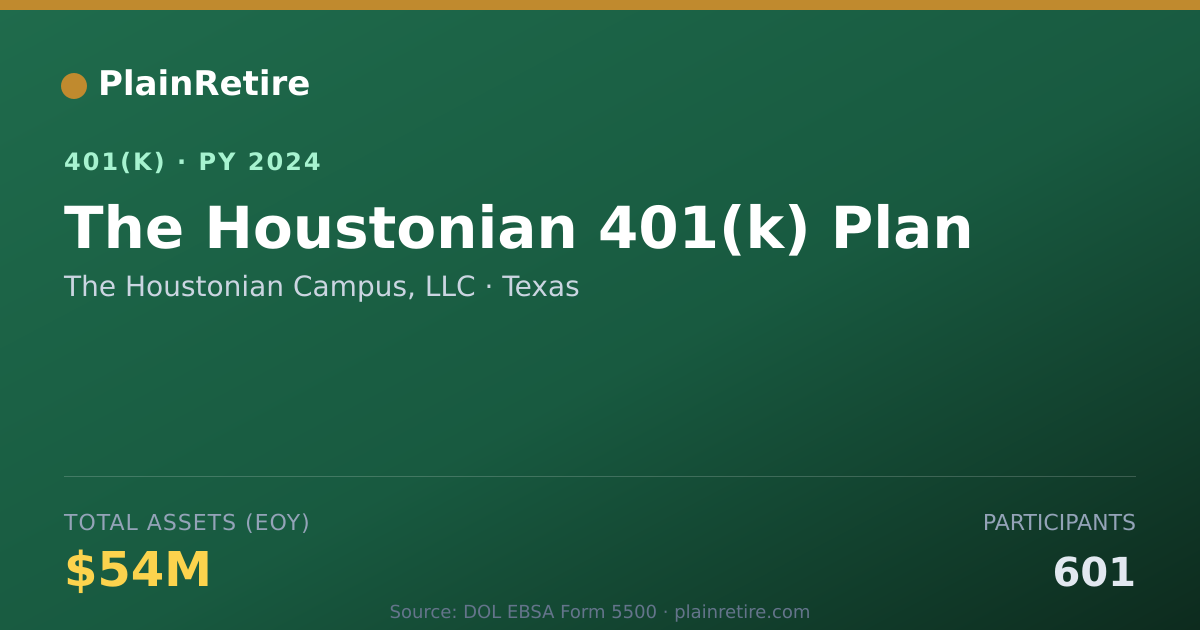 Shareable card for The Houstonian Campus, LLC 401(k) Plan (2024)