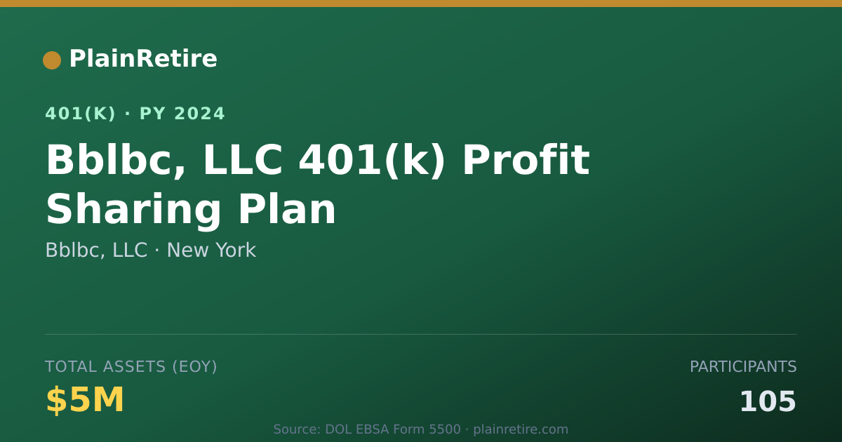 Shareable card for Bblbc, LLC 401(k) Plan (2024)