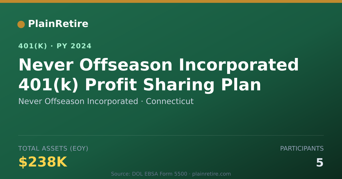 Shareable card for Never Offseason Incorporated 401(k) Plan (2024)