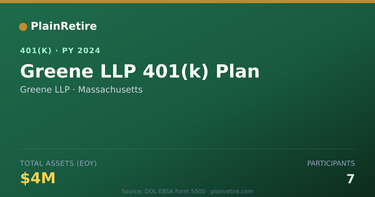 Shareable card for Greene LLP 401(k) Plan (2024)