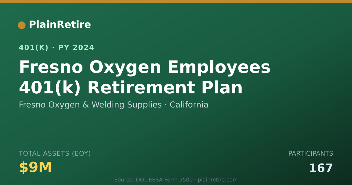 Shareable card for Fresno Oxygen & Welding Supplies 401(k) Plan (2024)
