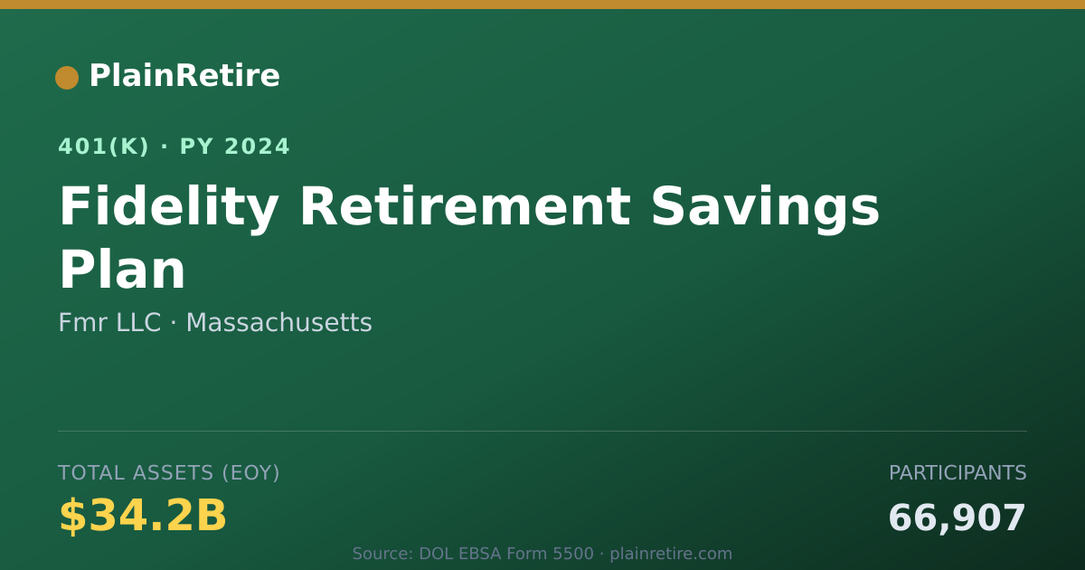 Shareable card for Fmr LLC 401(k) Plan (2024)