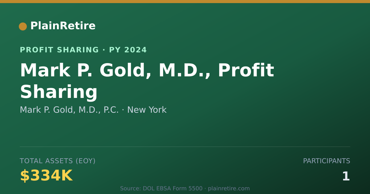 Shareable card for Mark P. Gold, M.D., P.C. Profit Sharing Plan (2024)