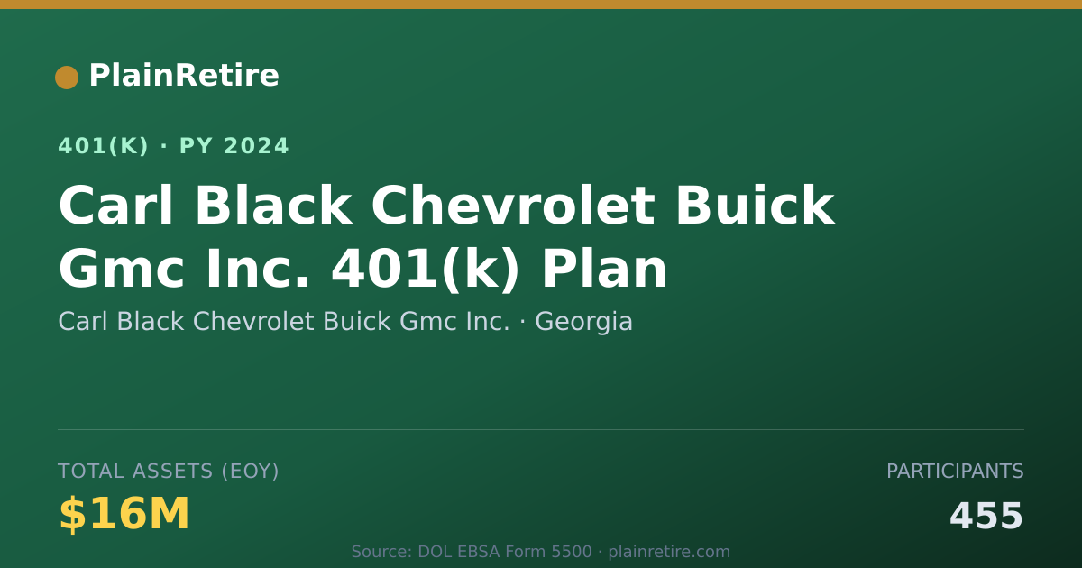 Shareable card for Carl Black Chevrolet Buick Gmc Inc. 401(k) Plan (2024)