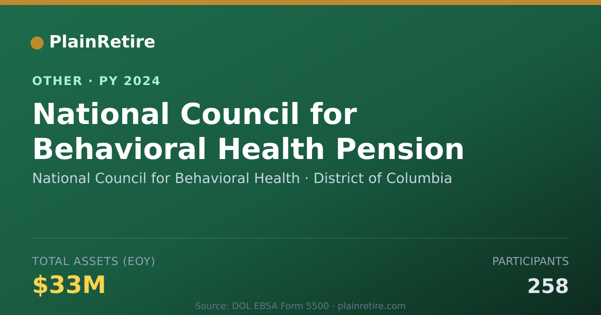 Shareable card for National Council for Behavioral Healt Retirement Plan (2024)