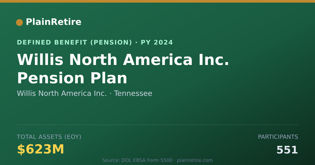 Shareable card for Willis North America Inc. Pension Plan (2024)