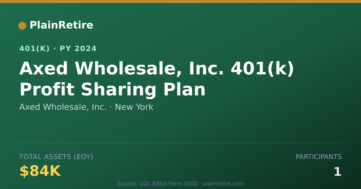 Shareable card for Axed Wholesale, Inc. 401(k) Plan (2024)