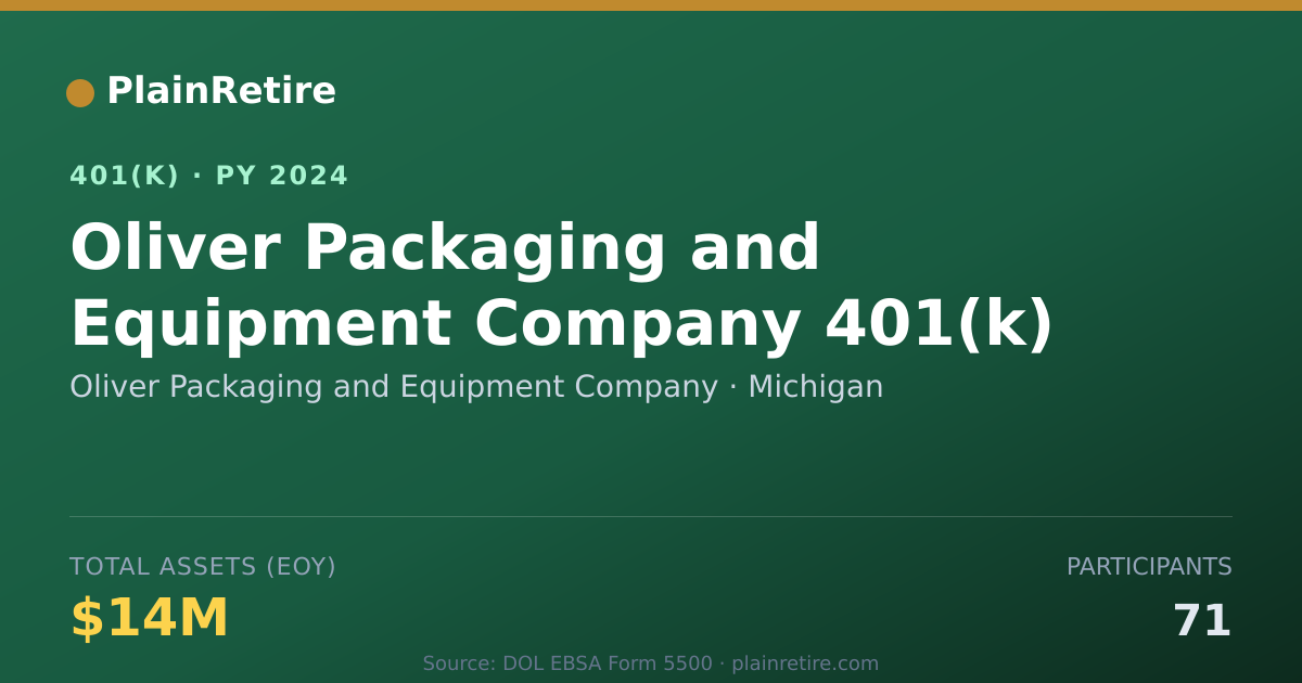 Shareable card for Oliver Packaging and Equipment Company 401(k) Plan (2024)